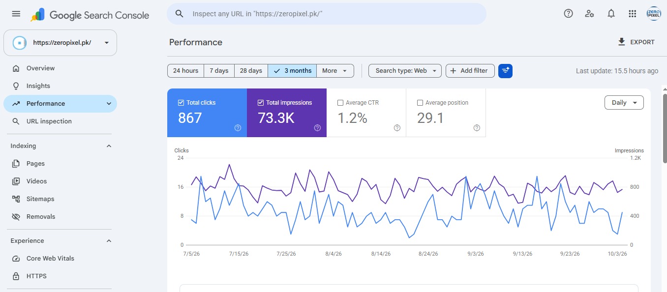 Google Search Console Screenshot Full Preview